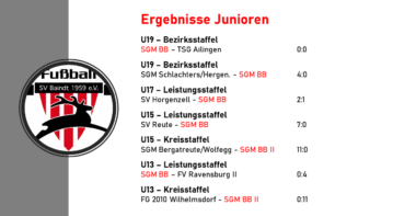 Ergebnisse Junioren SV Baindt