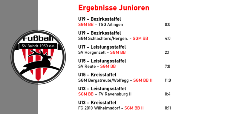 Ergebnisse Junioren SV Baindt