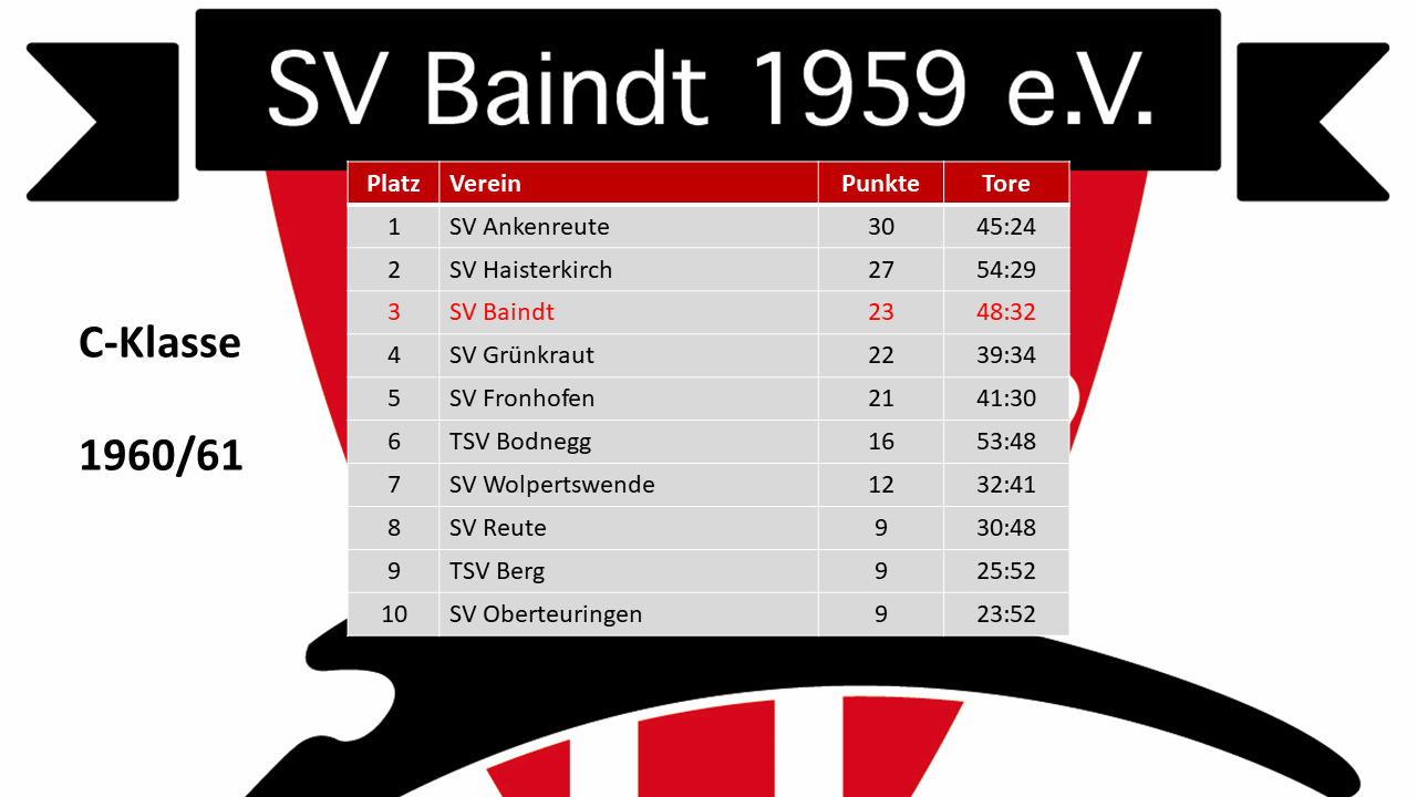 SV Baindt 1960/61