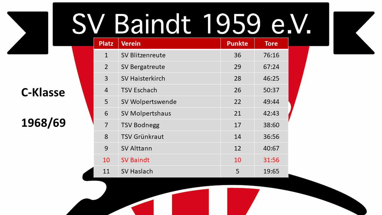 SV Baindt 1968/69